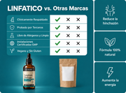 Nature's Sunshine Drenaje Linfático — Lymphatic Drainage 60 ml